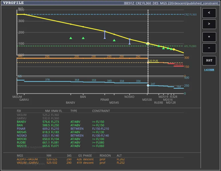 The vertical profile panel showing altitude and speed against distance, with top of descent and published restrictions.